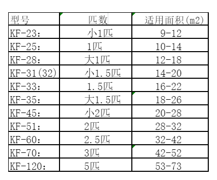 宁陕空调维修