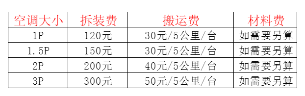 宁陕空调移机及费用电话在哪里找